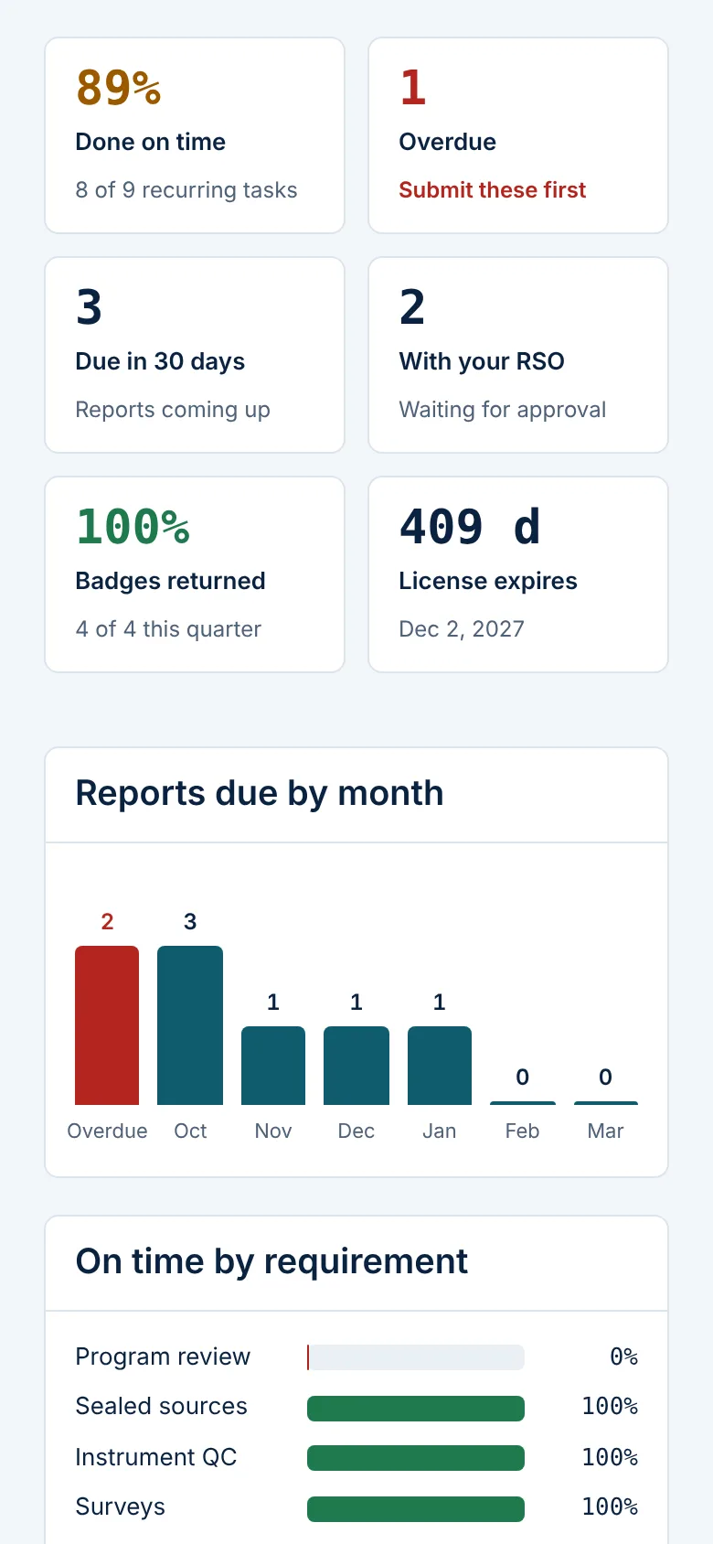CurieLedger facility dashboard on a phone